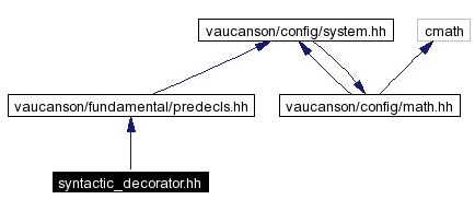 Include dependency graph