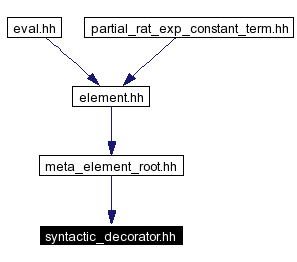 Included by dependency graph