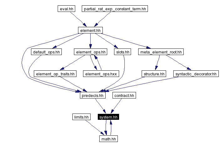 Included by dependency graph