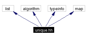 Include dependency graph