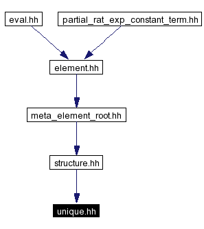 Included by dependency graph