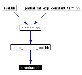 Included by dependency graph