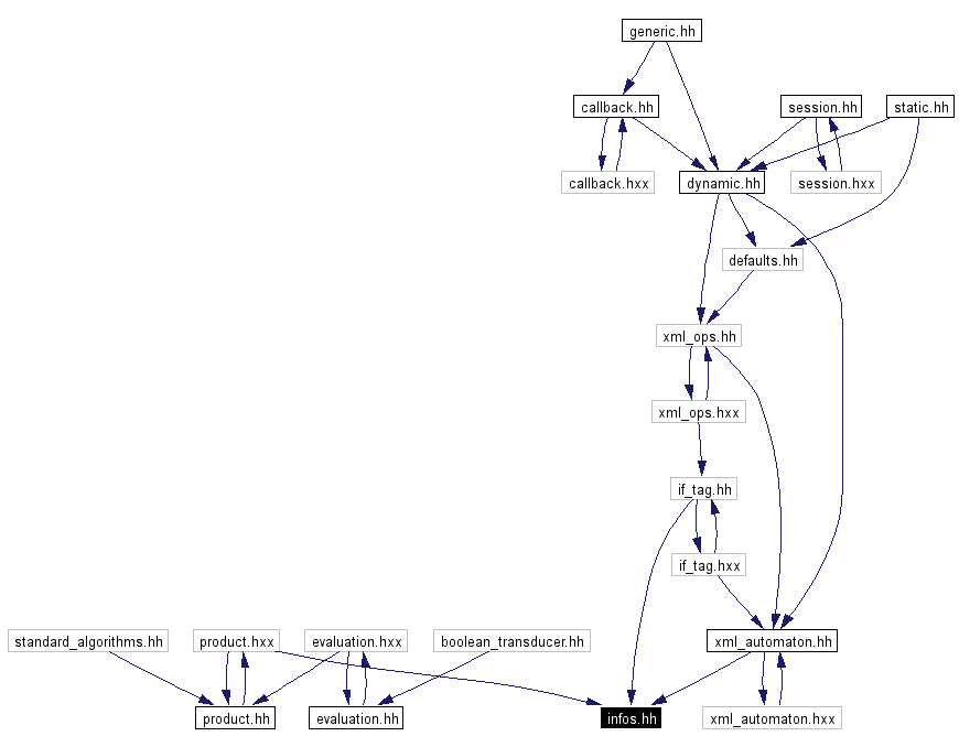 Included by dependency graph