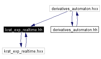 Included by dependency graph