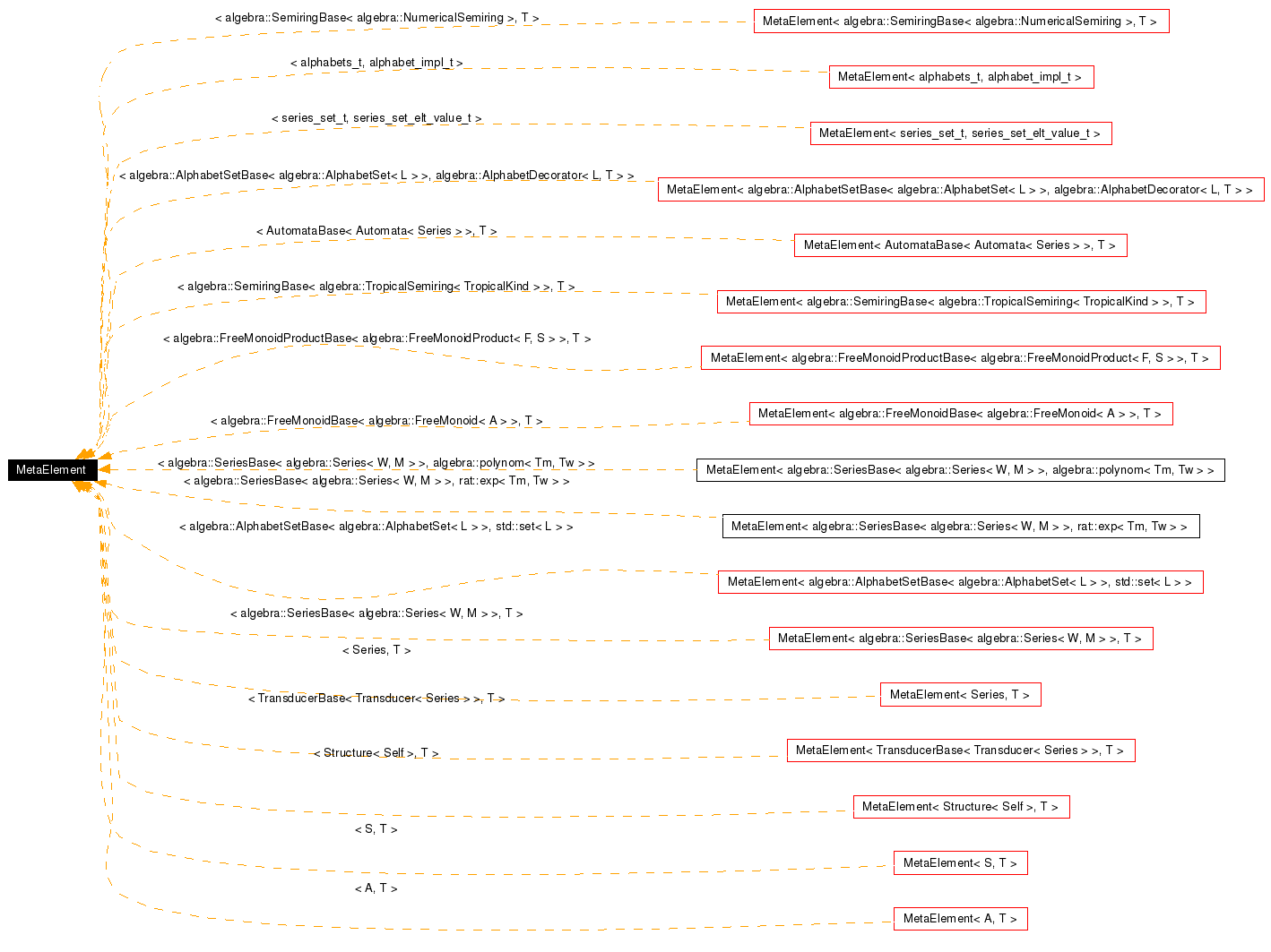 Inheritance graph