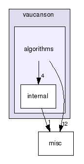 vaucanson/algorithms/