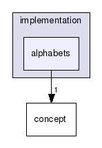 vaucanson/algebra/implementation/alphabets/