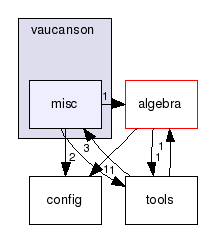 vaucanson/misc/