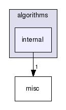 vaucanson/algorithms/internal/