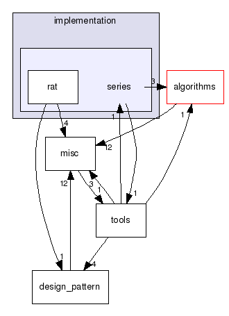 vaucanson/algebra/implementation/series/