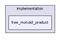 vaucanson/algebra/implementation/free_monoid_product/