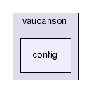 vaucanson/config/