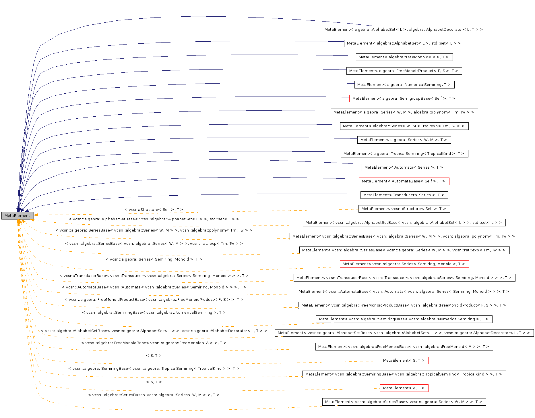 Inheritance graph