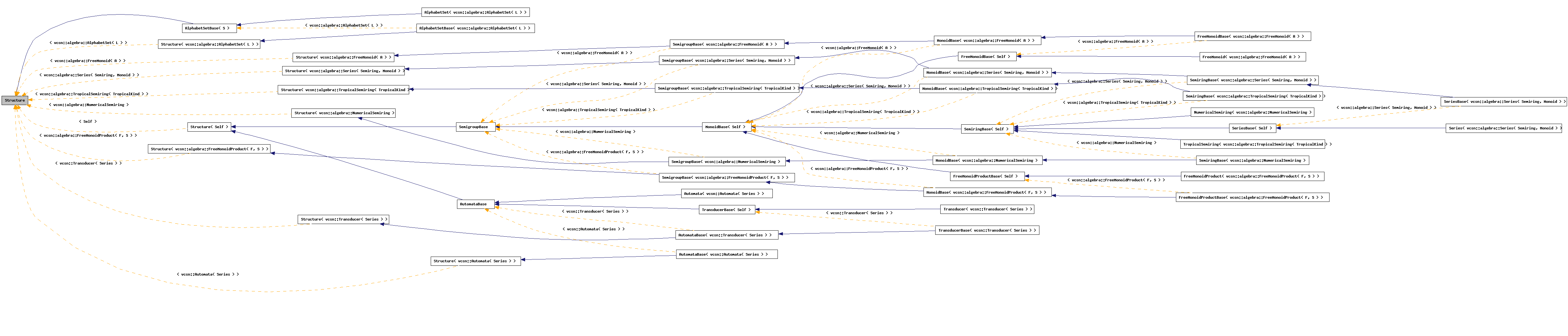 Inheritance graph