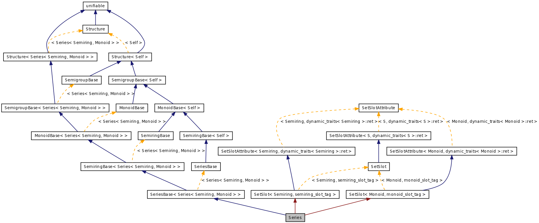 Inheritance graph