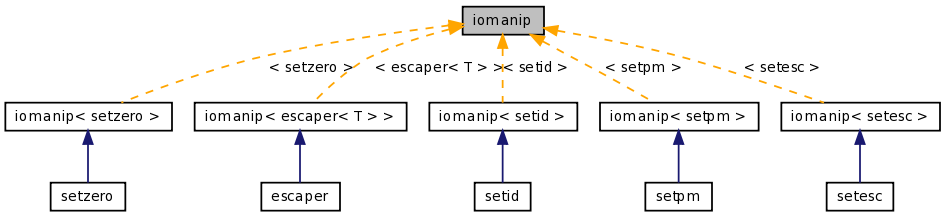 Inheritance graph