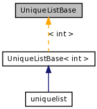 Inheritance graph