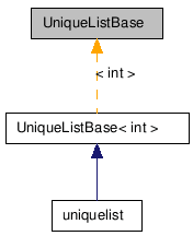 Inheritance graph