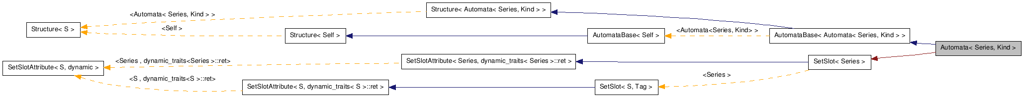 Inheritance graph