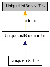 Inheritance graph