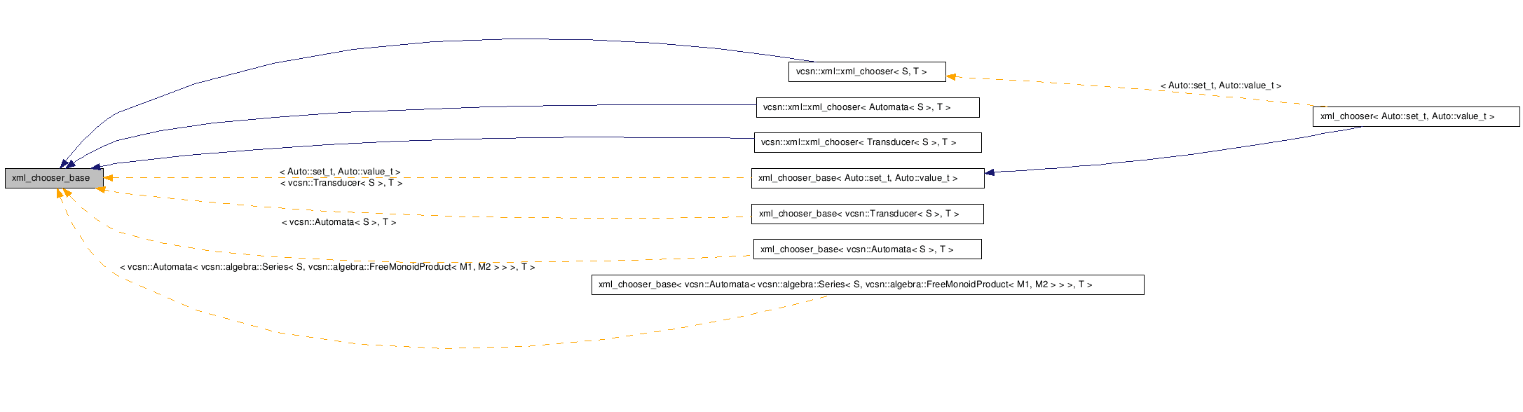 Inheritance graph