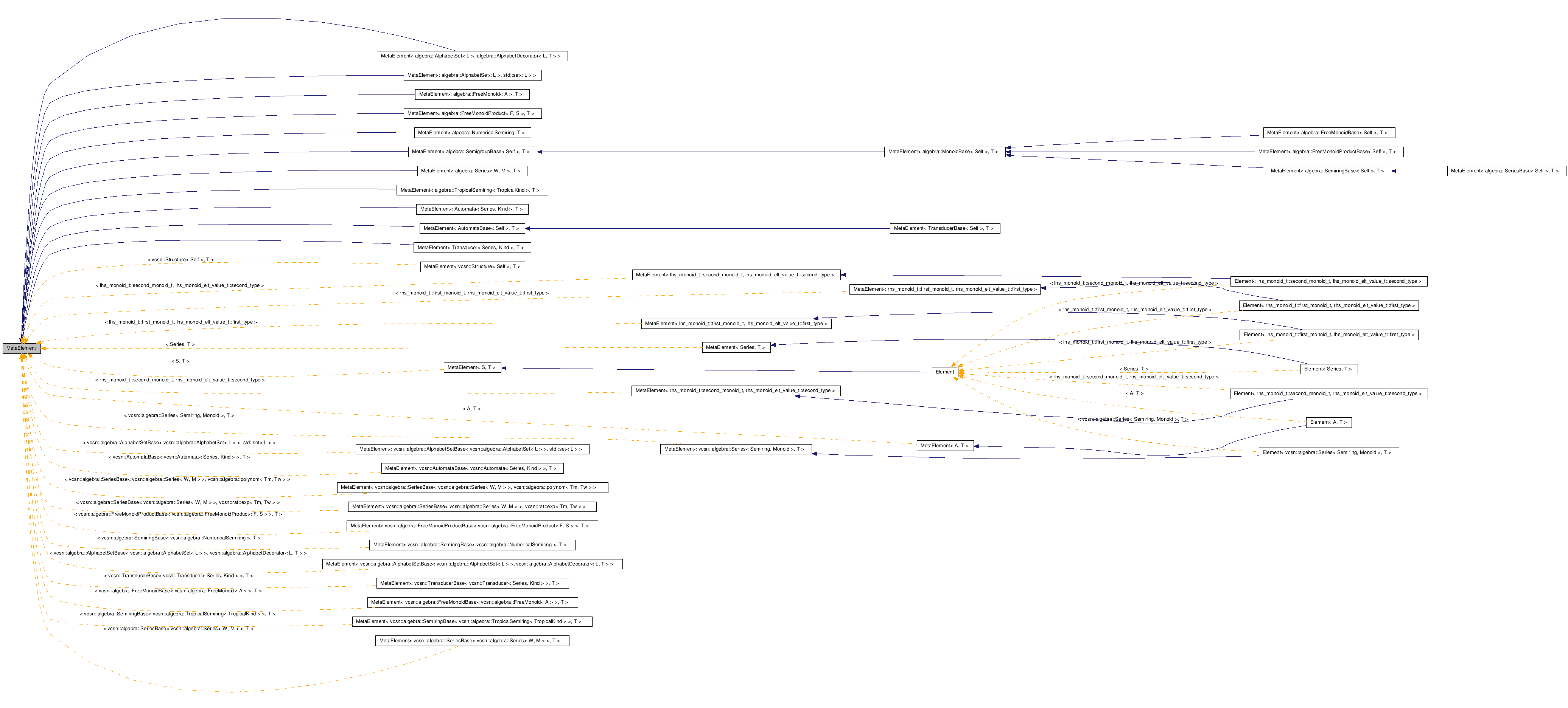 Inheritance graph