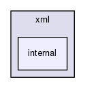 vaucanson/xml/internal/