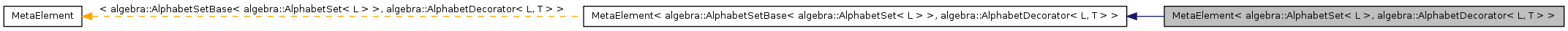 Inheritance graph