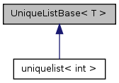 Inheritance graph