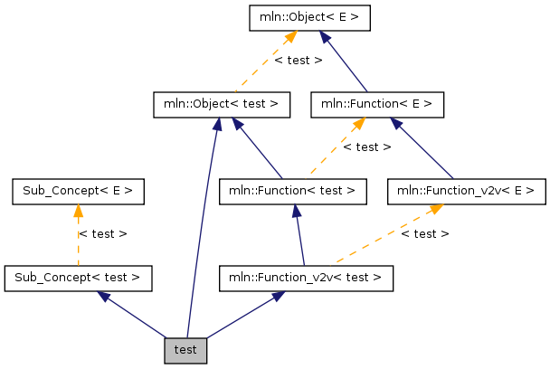 Inheritance graph