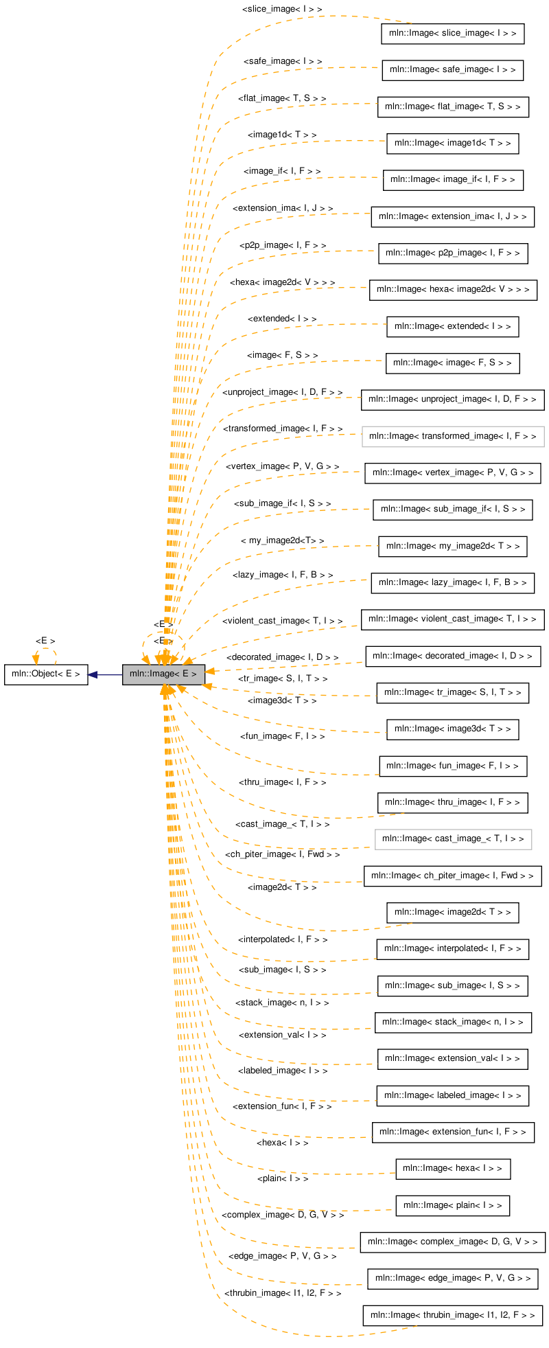 Inheritance graph