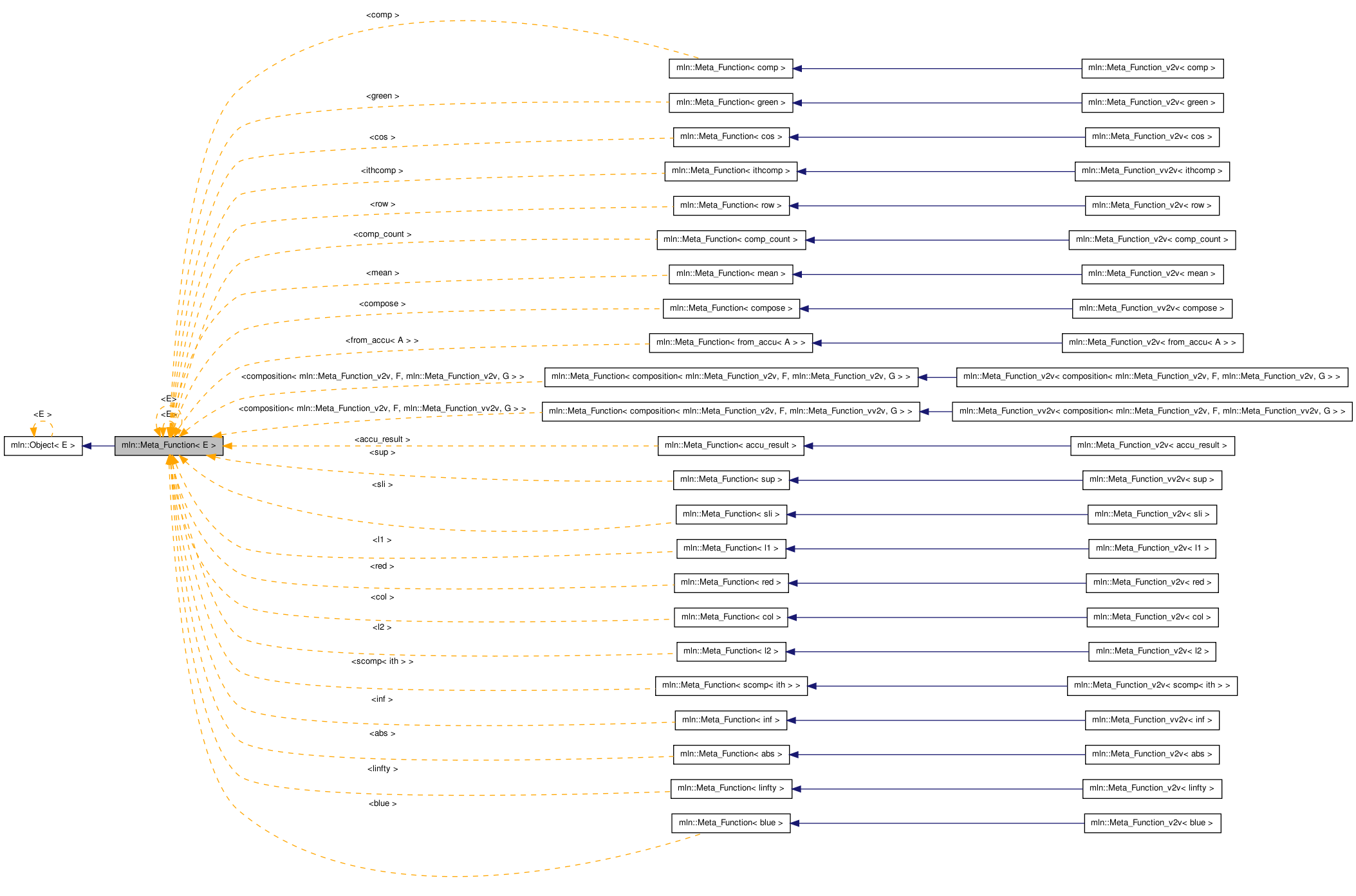 Inheritance graph