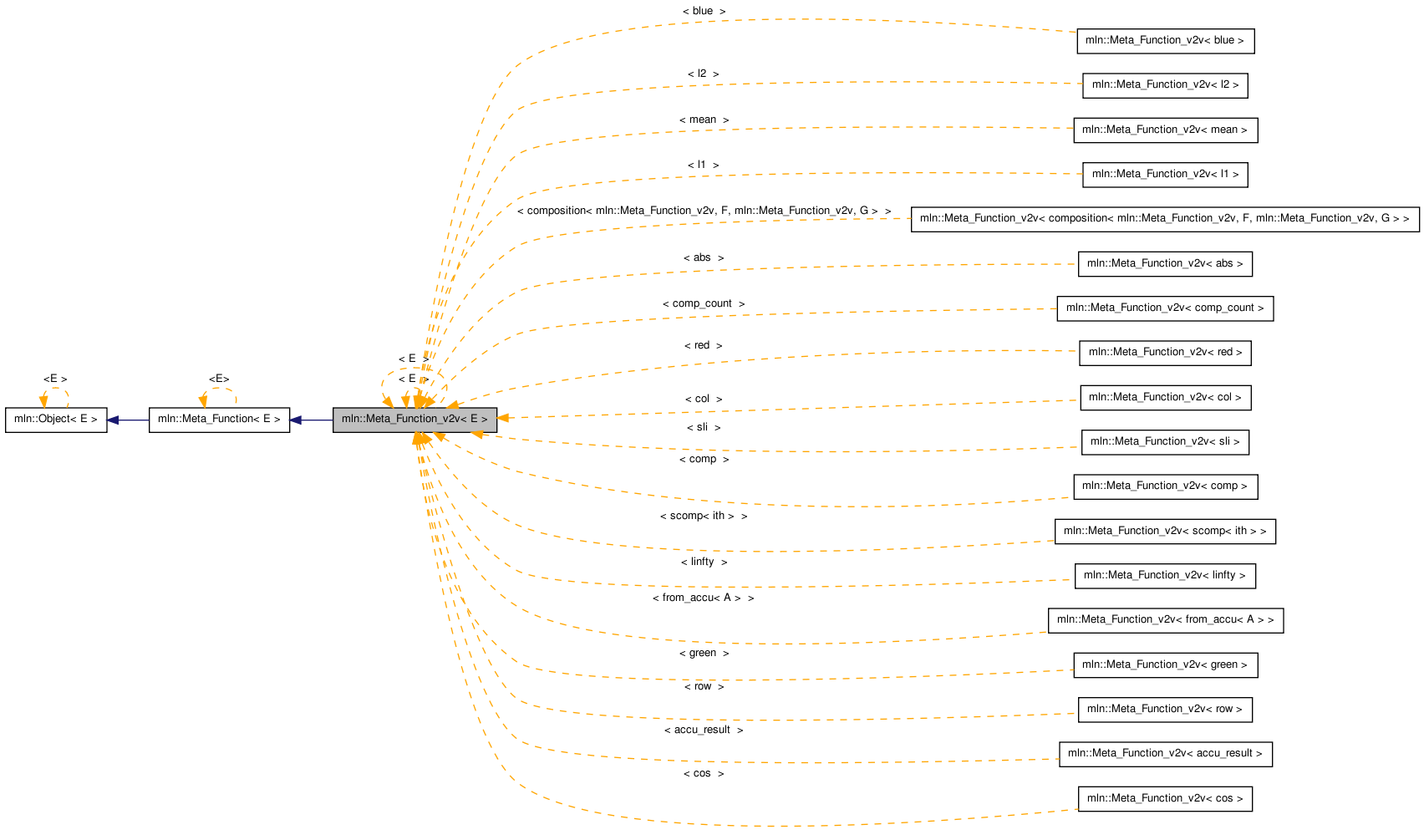 Inheritance graph