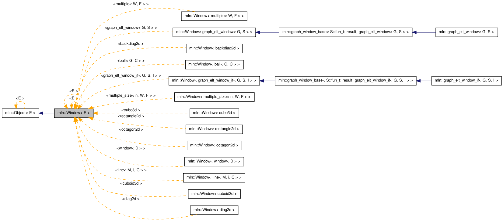 Inheritance graph