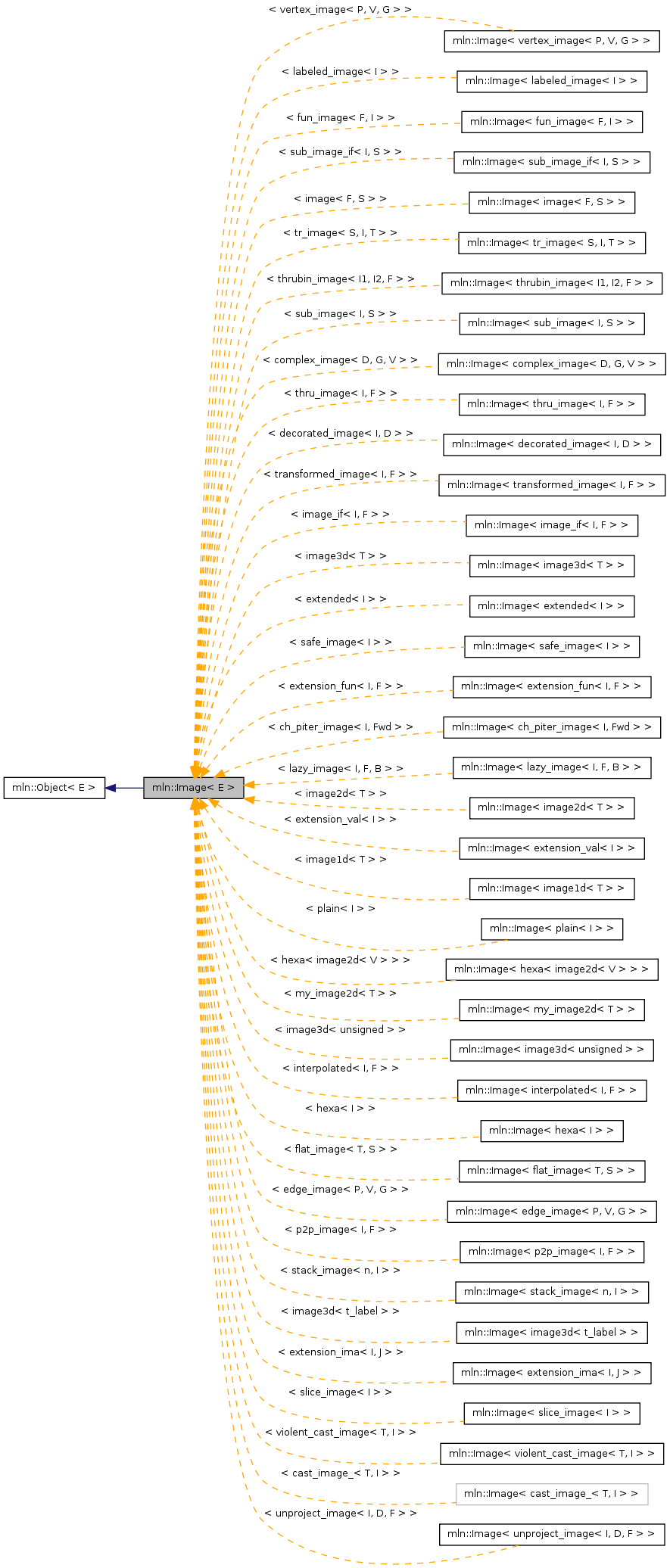 Inheritance graph