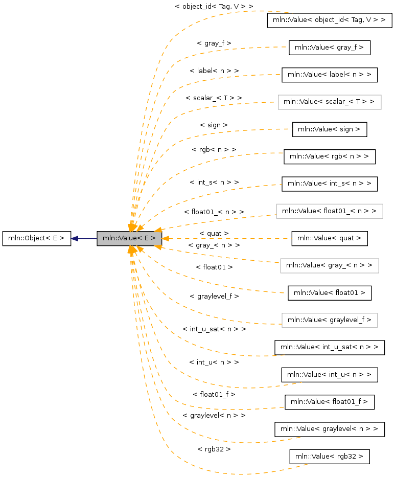 Inheritance graph