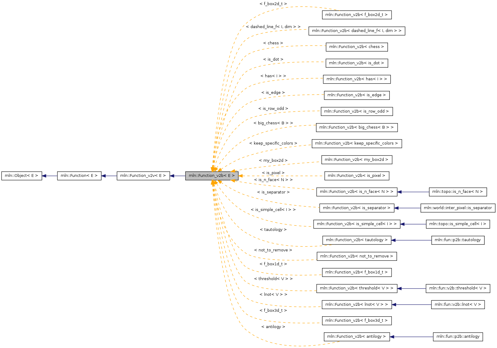 Inheritance graph