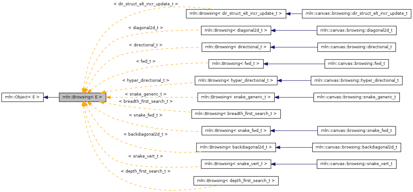 Inheritance graph