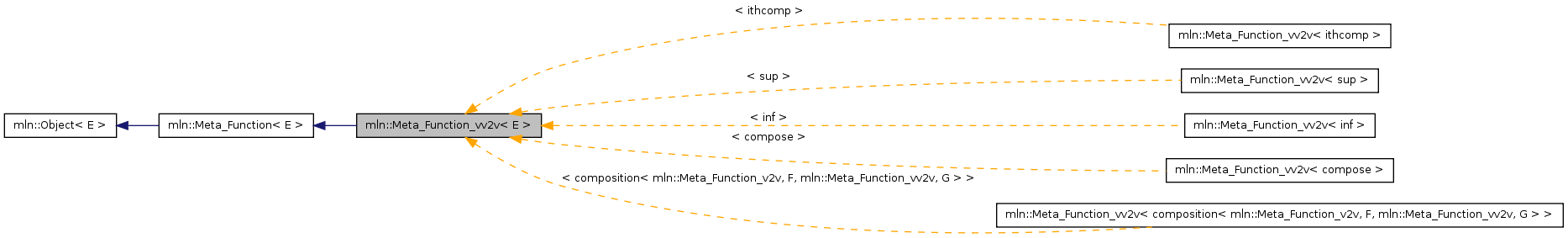 Inheritance graph