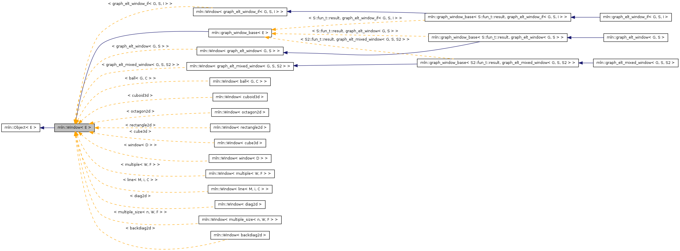 Inheritance graph