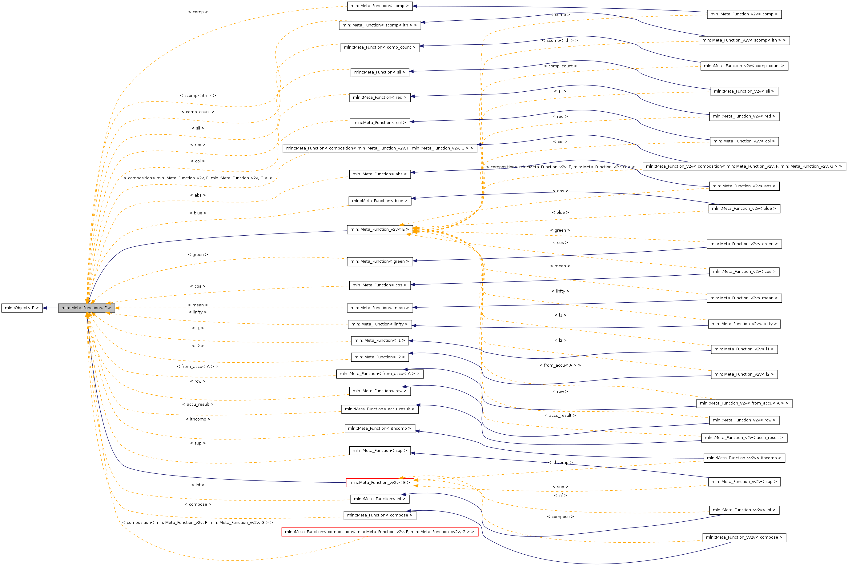 Inheritance graph