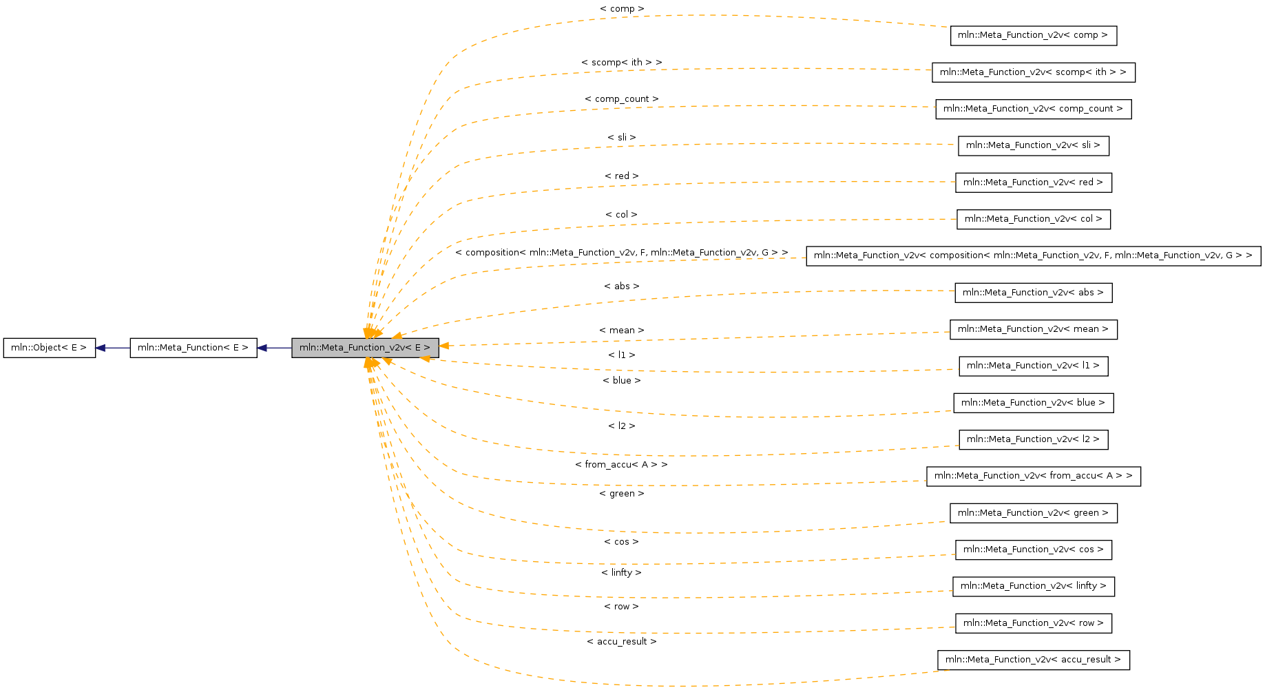 Inheritance graph
