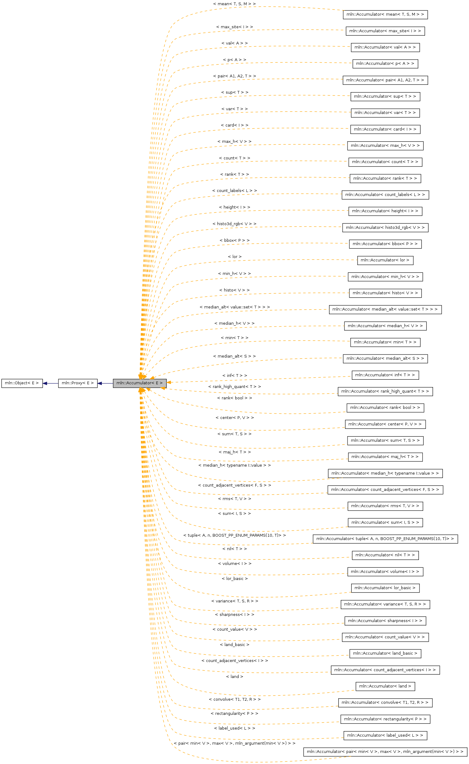 Inheritance graph