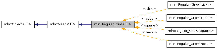 Inheritance graph