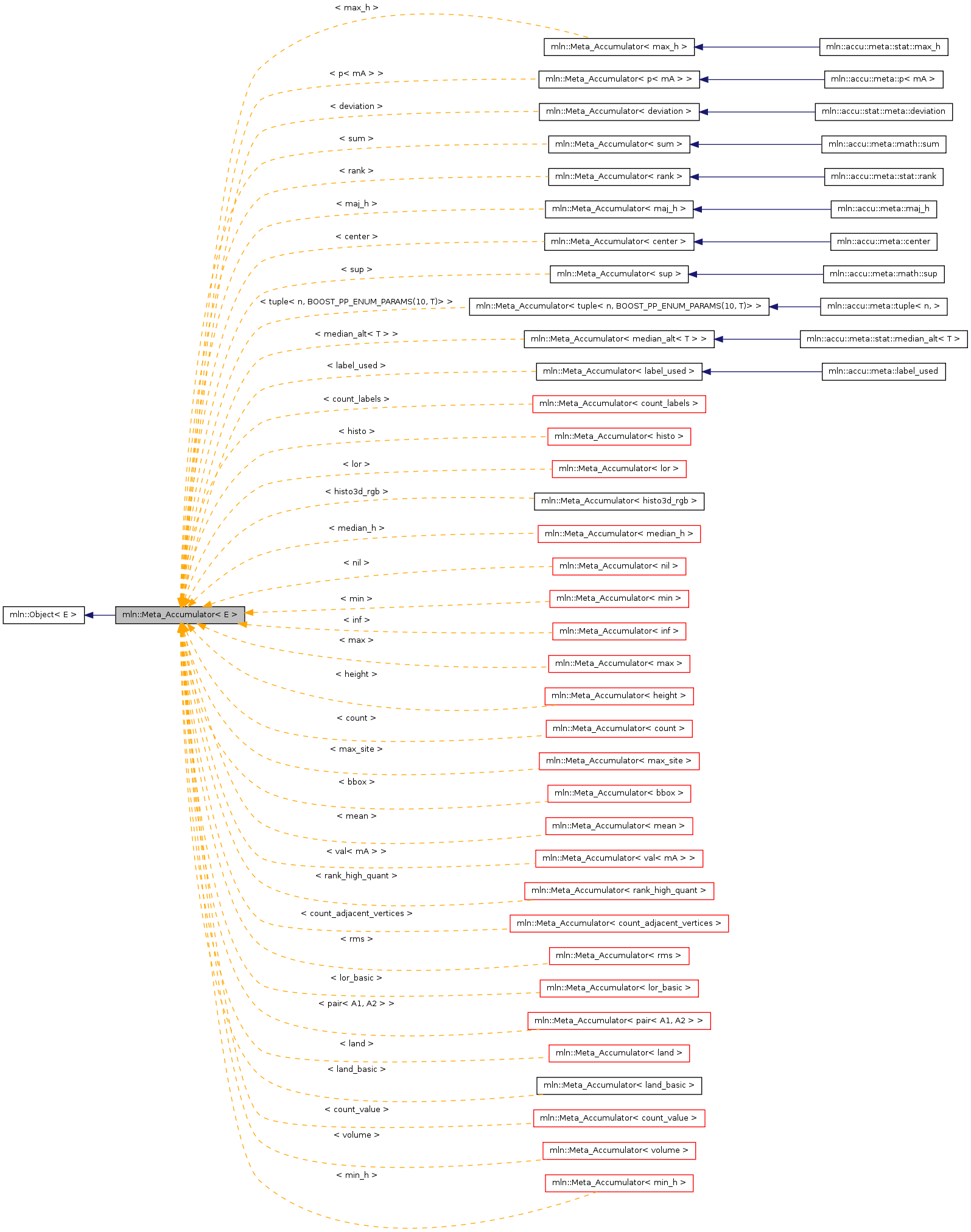Inheritance graph