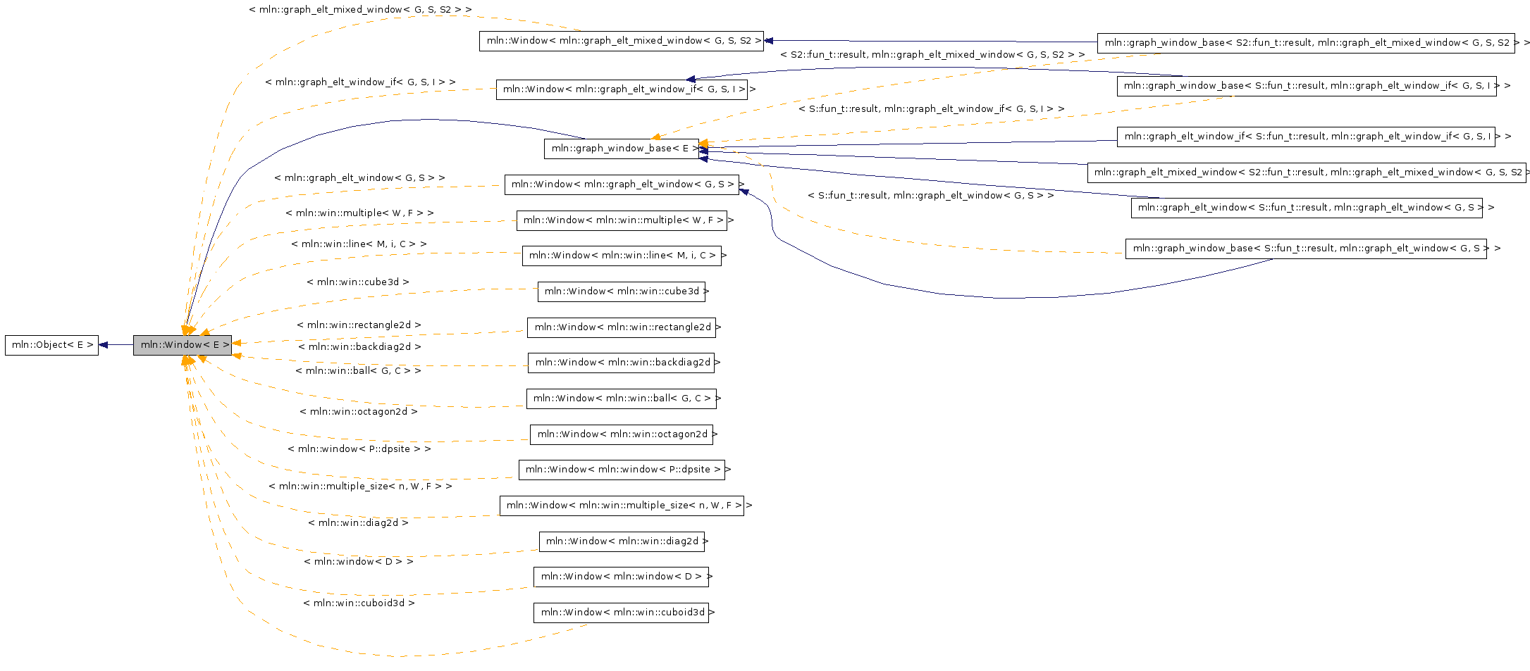 Inheritance graph