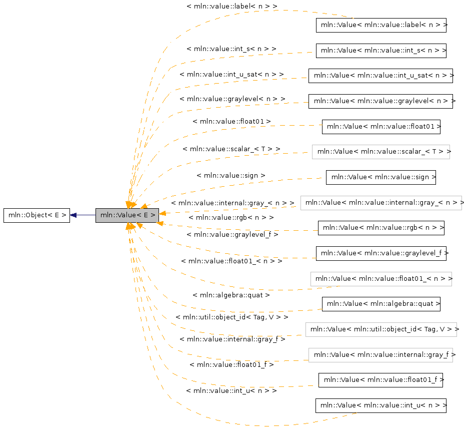 Inheritance graph