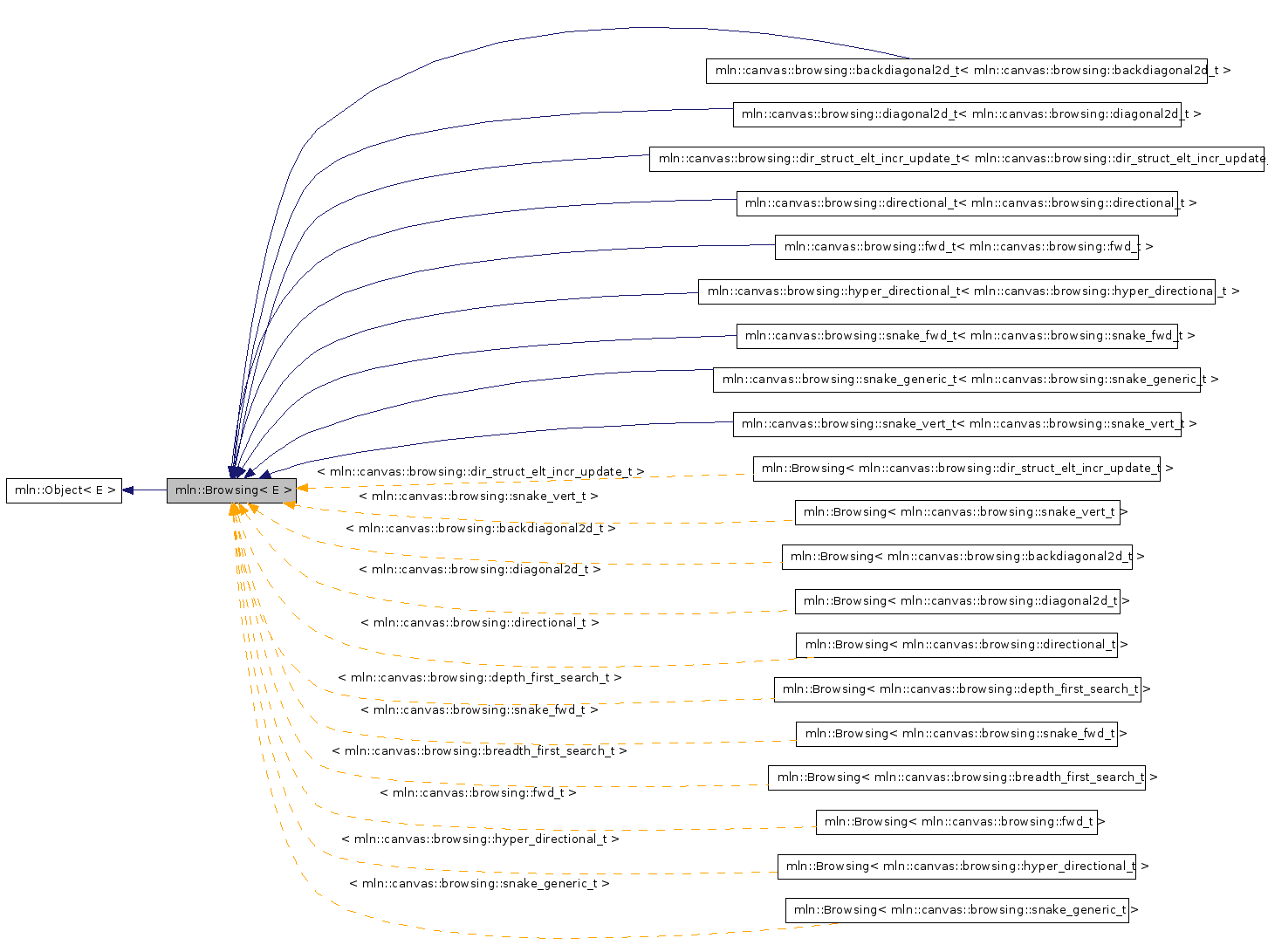 Inheritance graph