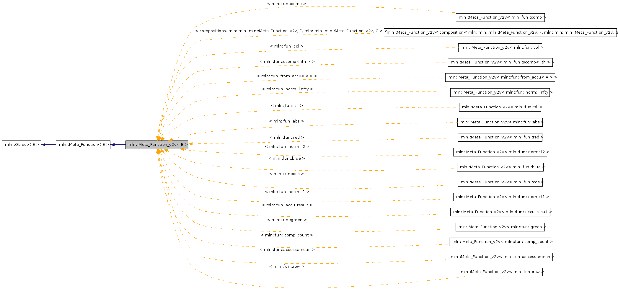 Inheritance graph