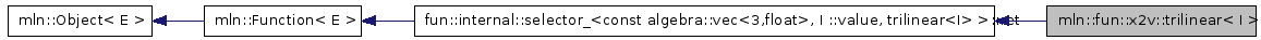 Inheritance graph